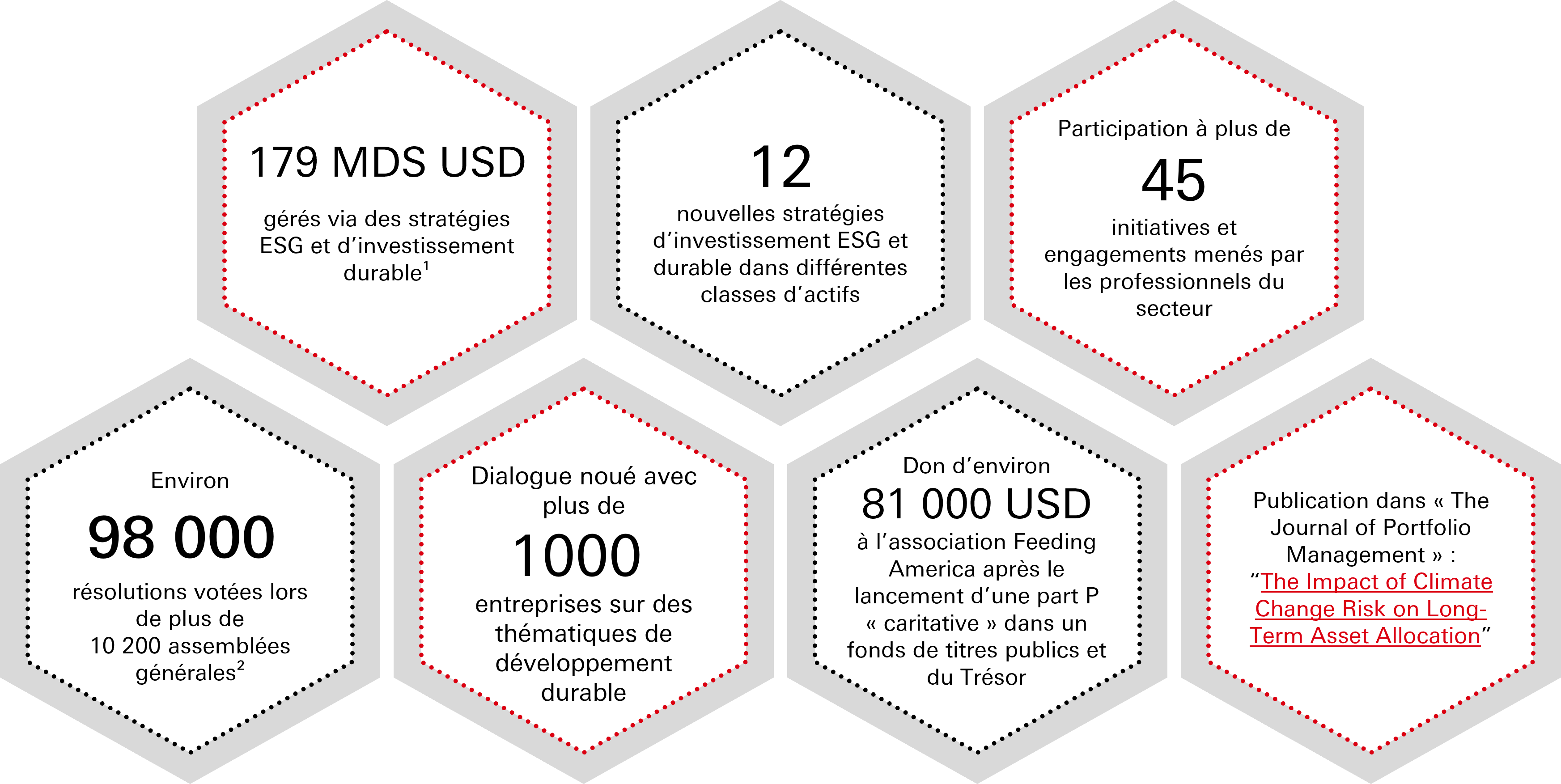 Investissement responsable