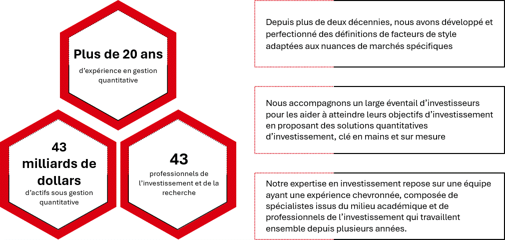 3 raisons de choisir la gamme HSBC PLUS Active ETFs