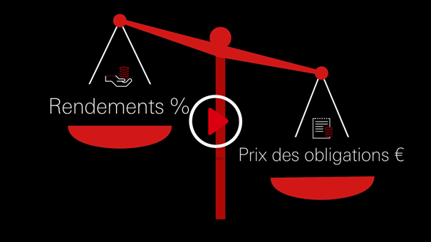 Notions de base sur les prix, les rendements et la duration des obligations