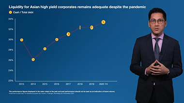 Asia high yield video