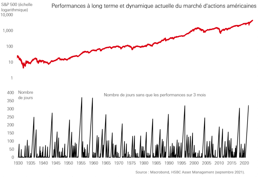 Cinq Idees En Cinq Minutes