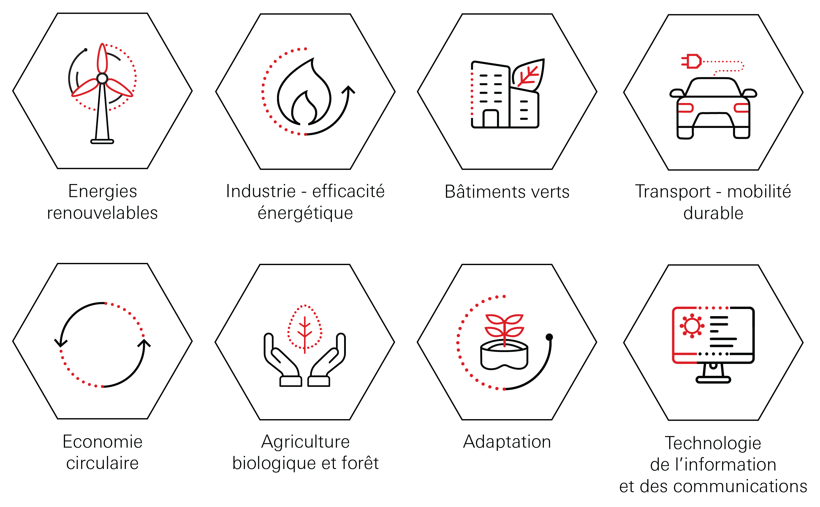 Technologie de l’information et des communications
