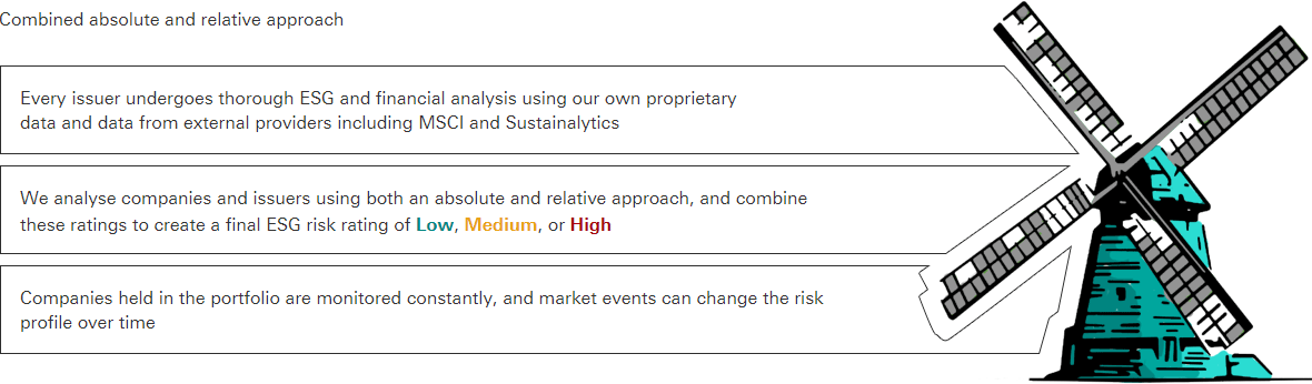Combined absolute and relative approach