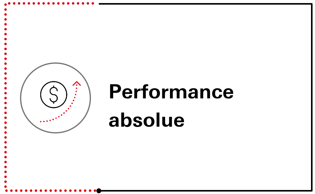 Performance absolue