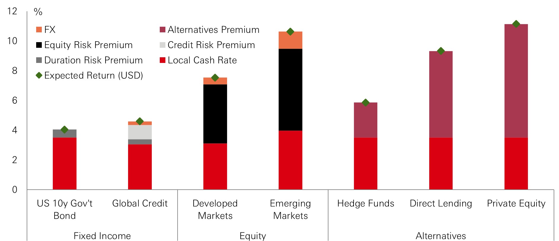 Chart of the week – Zooming out after this week's tech wobble