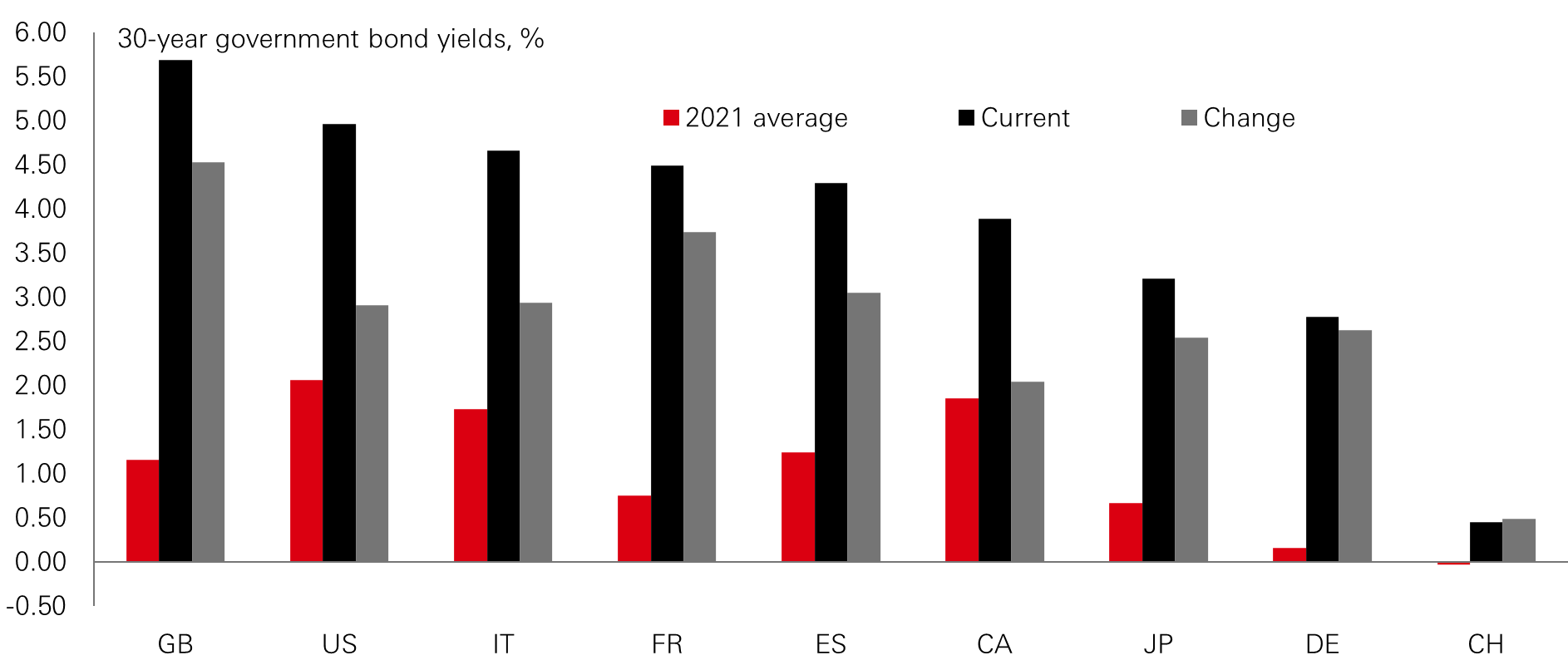 Chart of the week – Vigilantes mounting up?