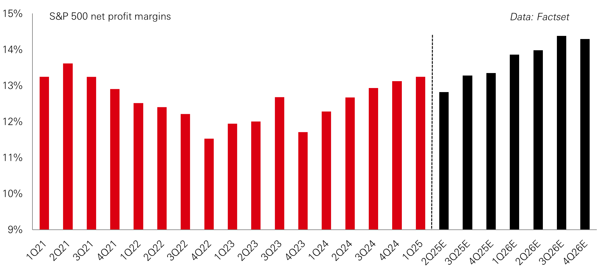 Chart of the week – US stocks rally, but what comes next?