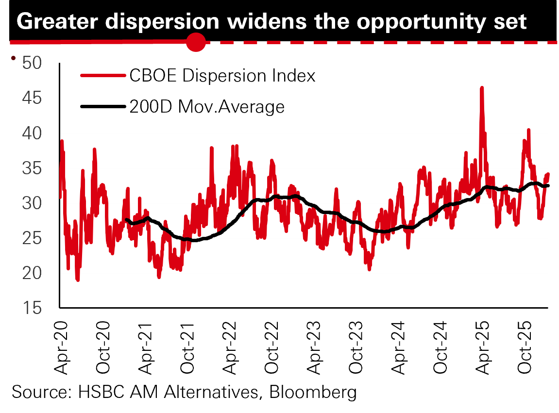 Why invest in hedge funds?