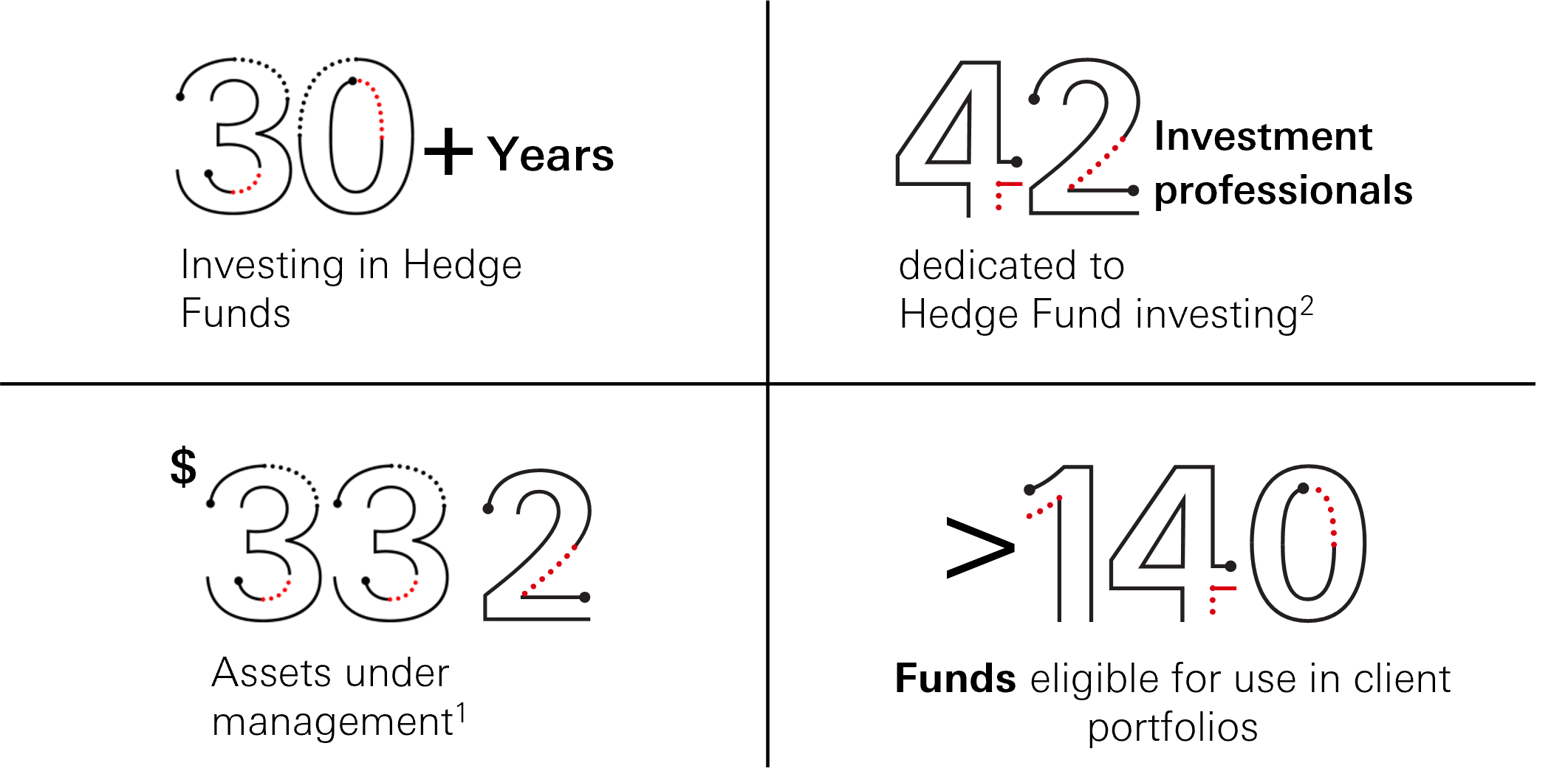 Why invest in hedge funds?