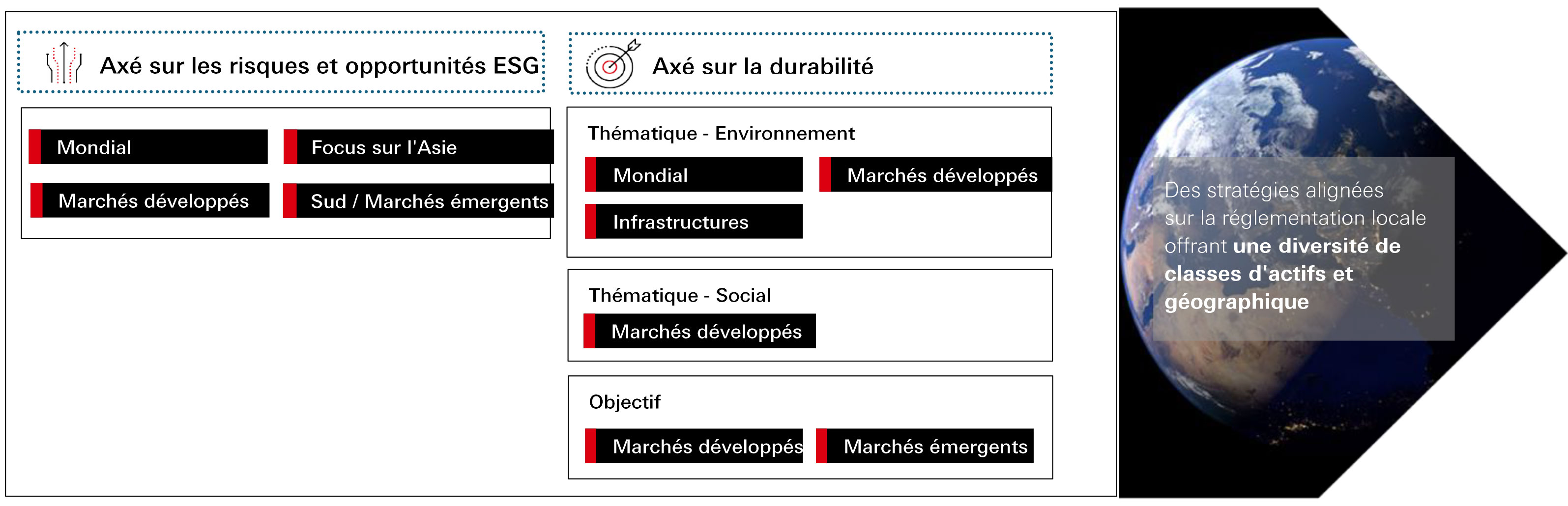 Nos solutions pour gérer les risques et opportunités de durabilité