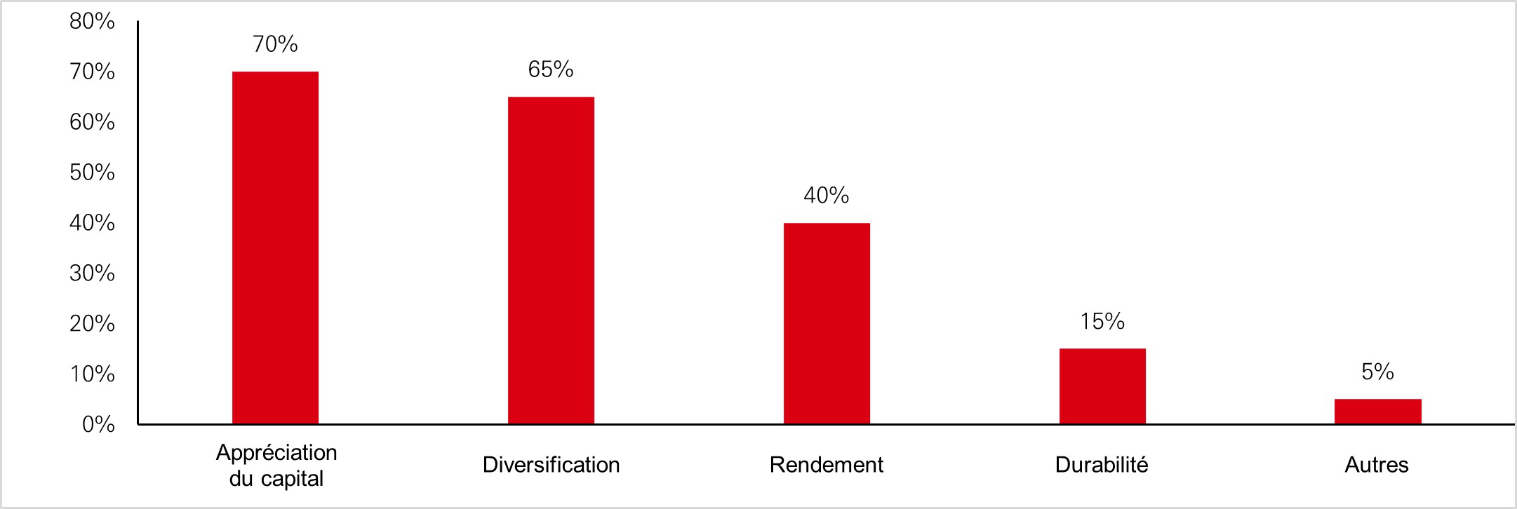 Enquête Campbell Lutyens