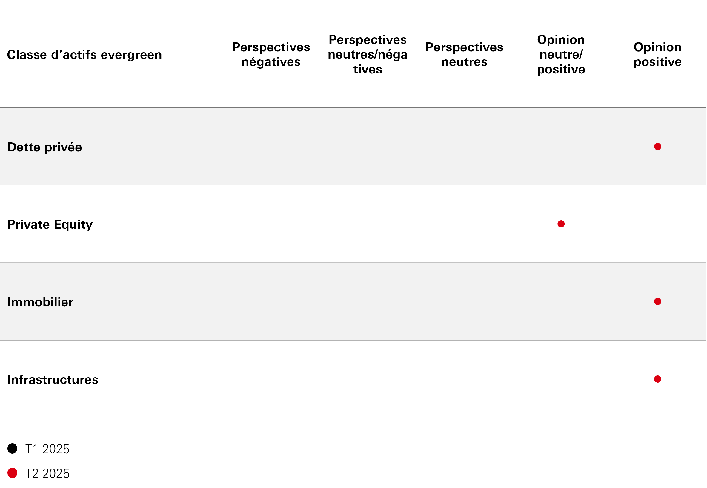 Perspectives des stratégies proposées